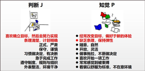 mbti官网免费版