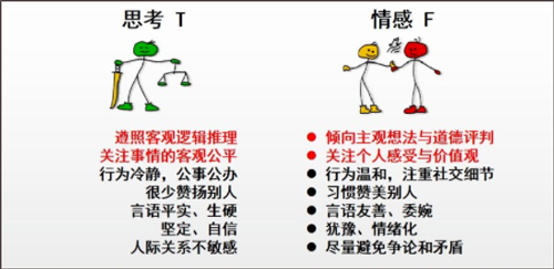 mbti官网免费版