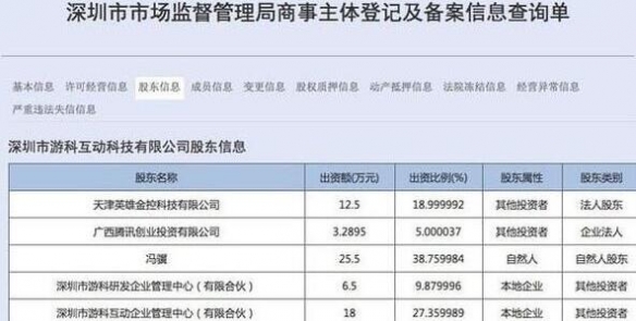 黑神话悟空最大投资方介绍