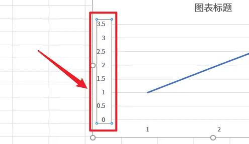 excel折线图自定义x轴和y轴教程