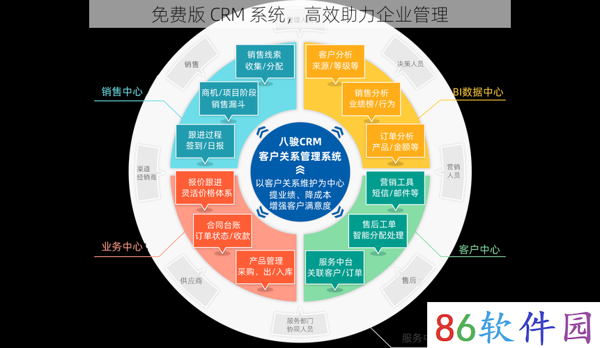 免费版 CRM 系统，高效助力企业管理