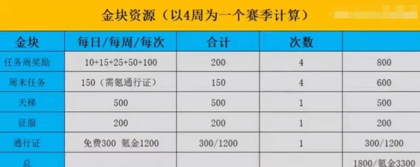 《漫威终极逆转》金块使用指南