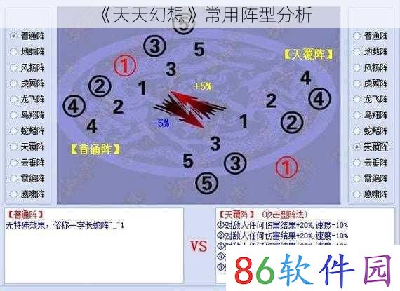 《天天幻想》常用阵型分析