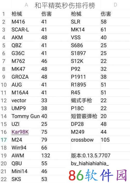 和平精英秒伤排行榜