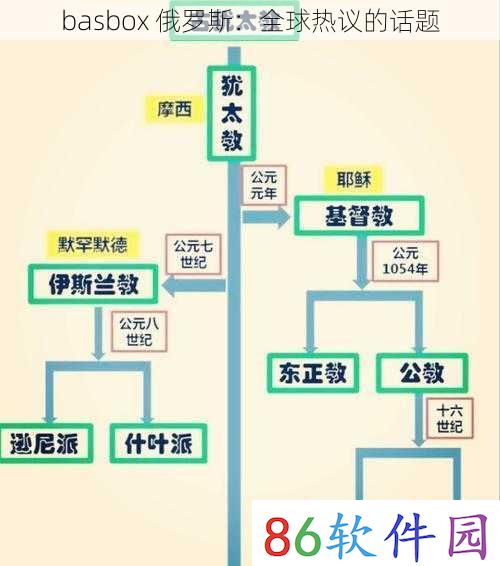 basbox 俄罗斯：全球热议的话题