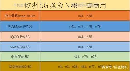 欧洲 5G 频段 N78 正式商用