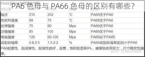 PA6 色母与 PA66 色母的区别有哪些？