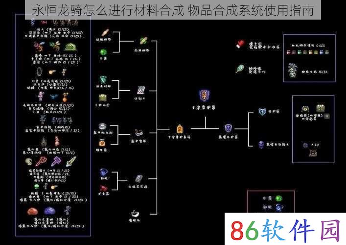 永恒龙骑怎么进行材料合成 物品合成系统使用指南