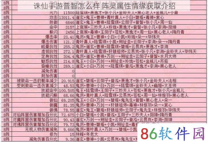 诛仙手游普智怎么样 阵灵属性情缘获取介绍