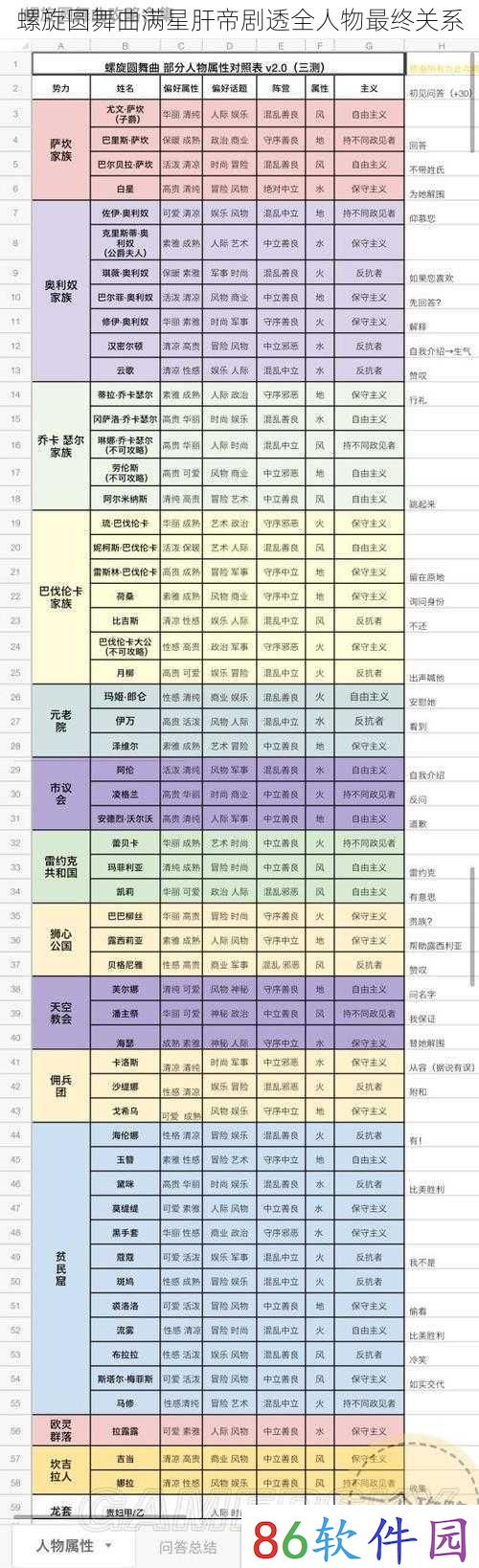 螺旋圆舞曲满星肝帝剧透全人物最终关系