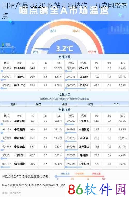 国精产品 8220 网站更新被砍一刀成网络热点