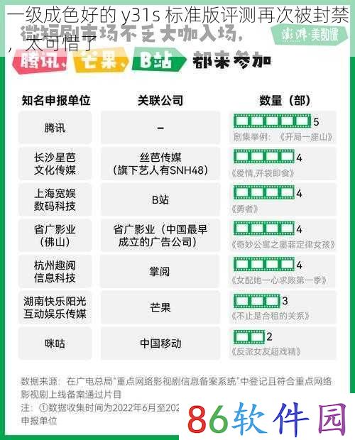 一级成色好的 y31s 标准版评测再次被封禁，太可惜了