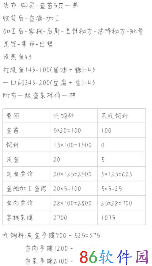 解忧小村落前期赚钱技巧