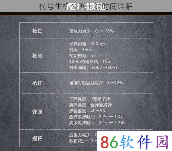 代号生机公测上线时间详解