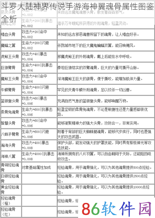 斗罗大陆神界传说手游海神翼魂骨属性图鉴全析