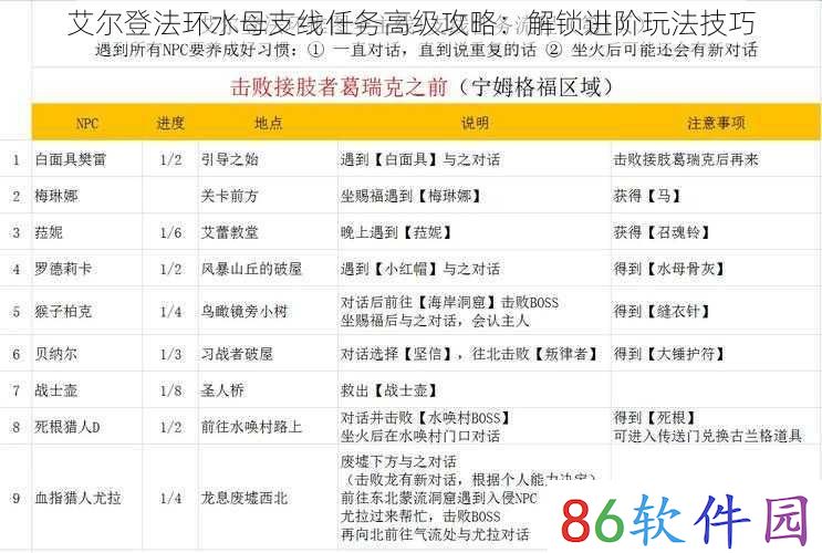 艾尔登法环水母支线任务高级攻略：解锁进阶玩法技巧