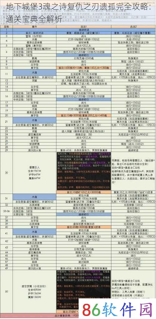 地下城堡3魂之诗复仇之刃遗孤完全攻略：通关宝典全解析